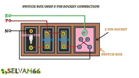 create socket next to junction box|connecting junction box to socket.